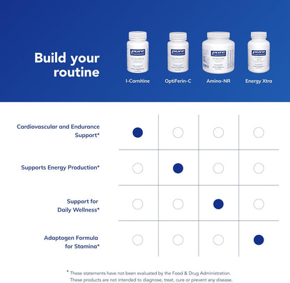 Pure Encapsulations L-Carnitine, 60 Capsules