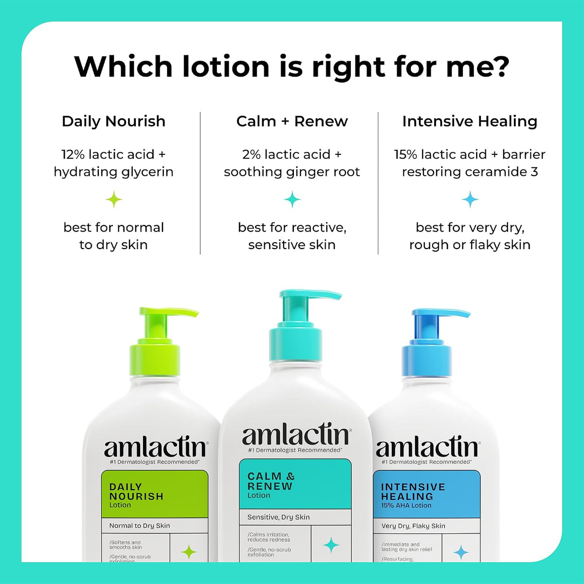 Amlactin Calm & Renew Lotion, Sensitive Dry Skin, 14.1 oz