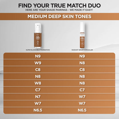 L'Oreal Paris True Match Radiant Serum Concealer, Brightening Under Eye Concealer Make Up with 1.5% Hyaluronic Acid and Caffeine, N8, 0.33 Oz