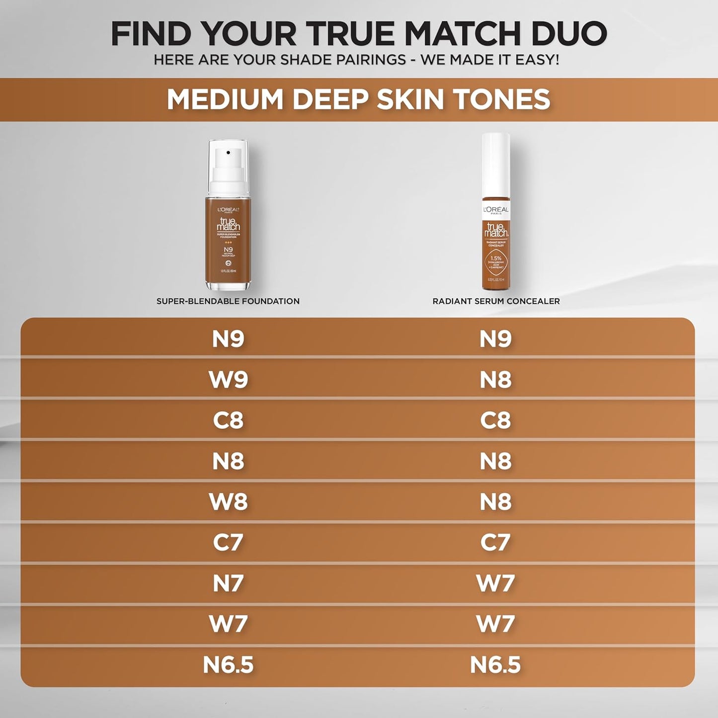 L'Oreal Paris True Match Radiant Serum Concealer, Brightening Under Eye Concealer Make Up with 1.5% Hyaluronic Acid and Caffeine, N9, 0.33 Oz