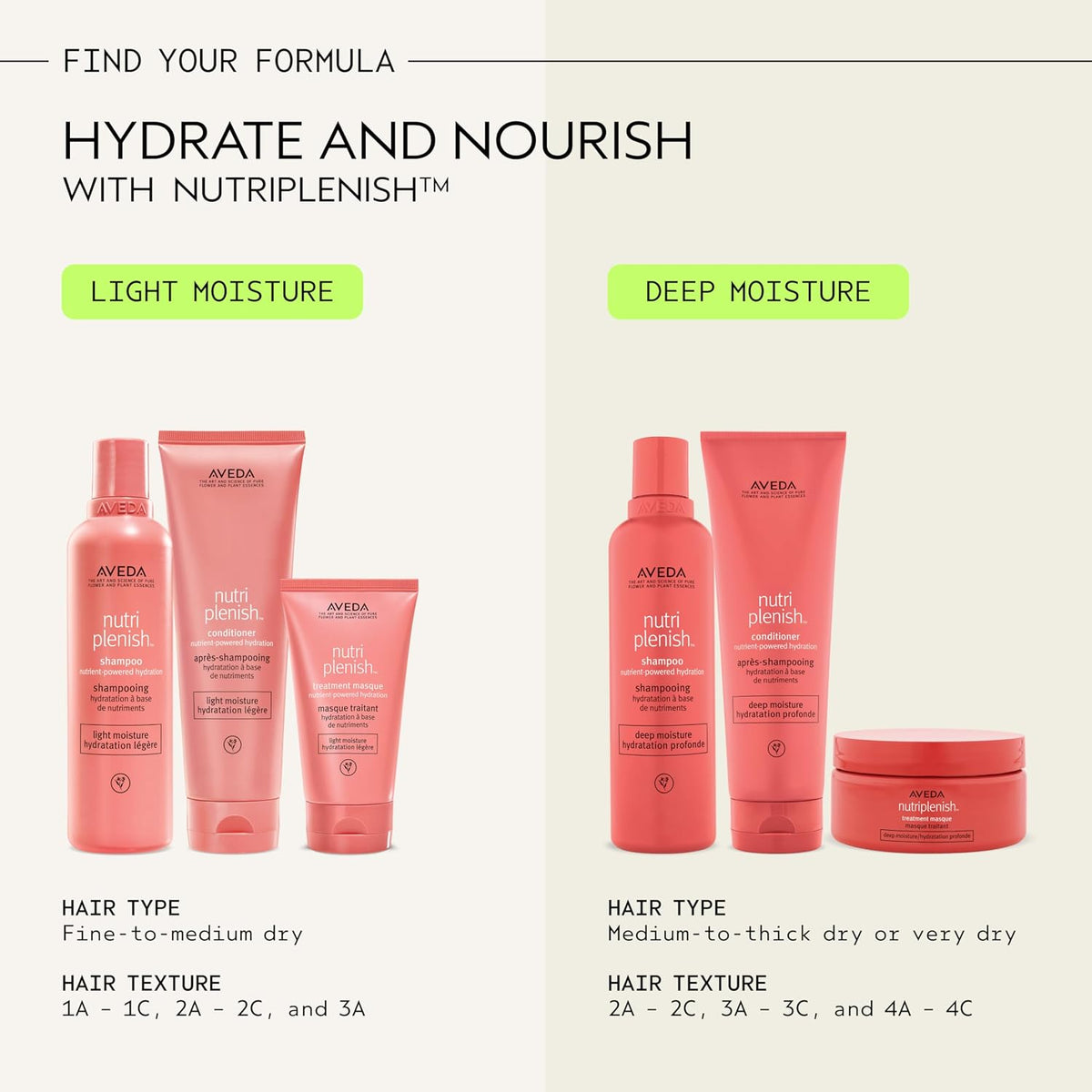 Aveda Nutriplenish Shampoo Deep Moisture | Rich Hydration for Medium to Thick Dry Hair | Organic Pomegranate Oil, Coconut Oil, Mango Butter | 93% Naturally Derived*