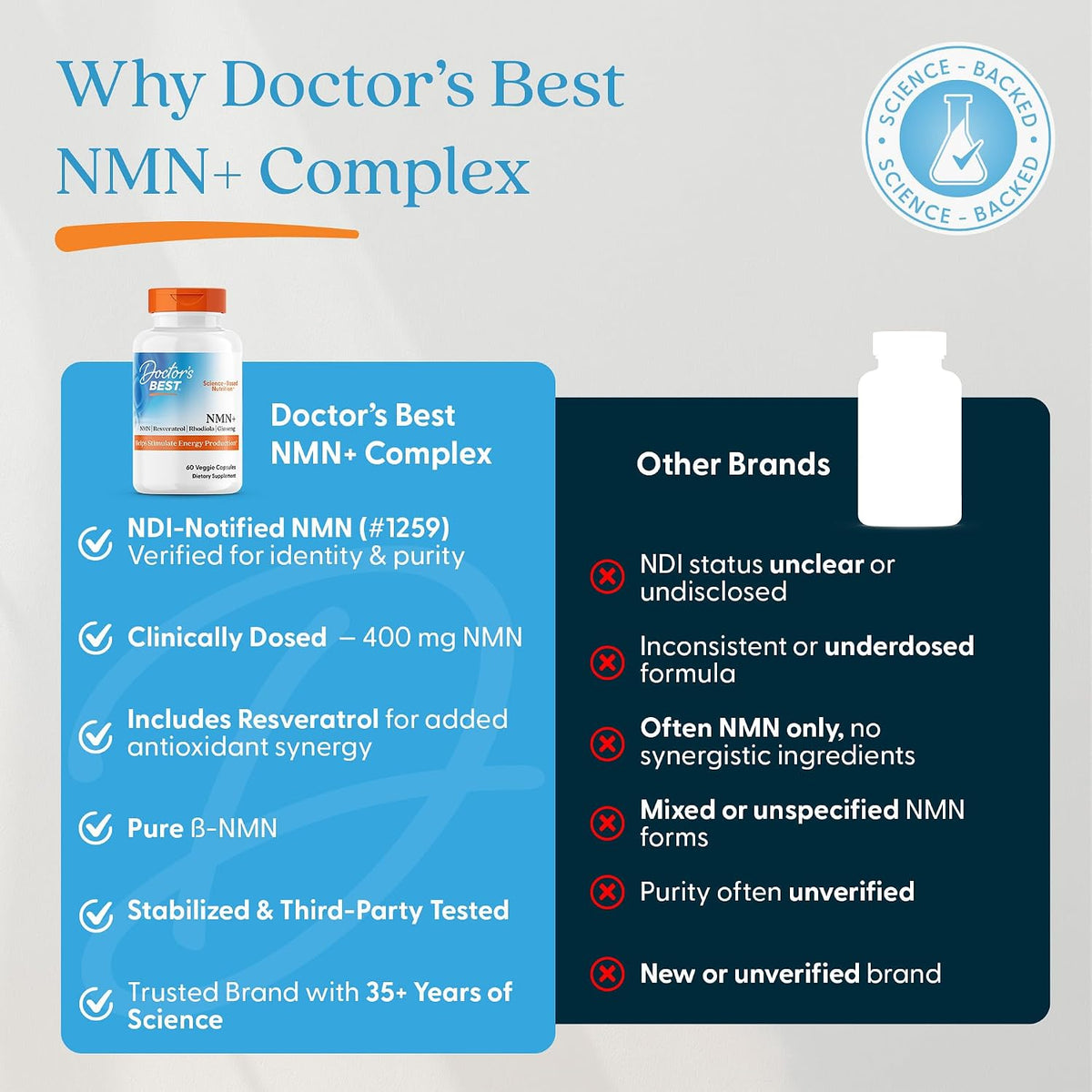 Doctor's Best NMN+ Complex Supplement Capsules, 60 Veg Caps