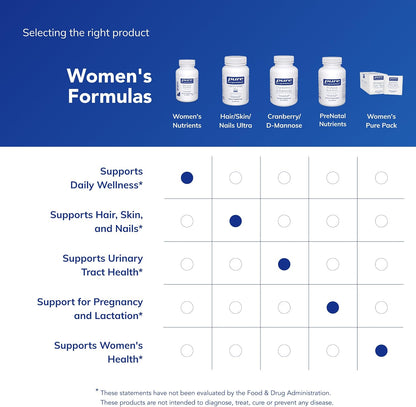 Pure Encapsulations Women's Nutrients 40+, 90 Capsules