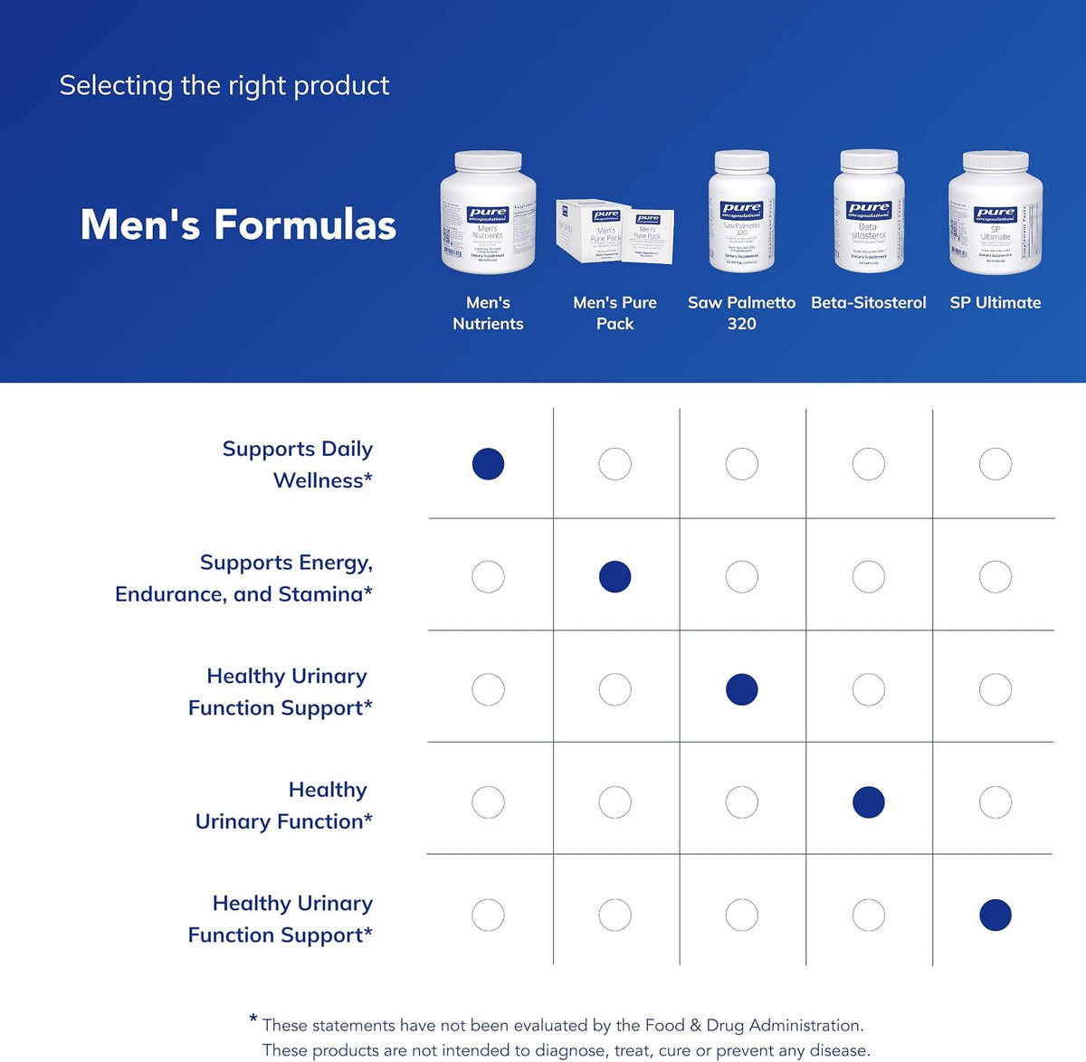 Pure Encapsulations Men's Nutrients, 180 Capsules