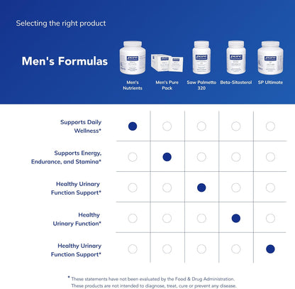Pure Encapsulations Men's Nutrients, 180 Capsules