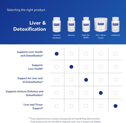 Pure Encapsulations Liposomal Glutathione, 60 Softgel Capsules