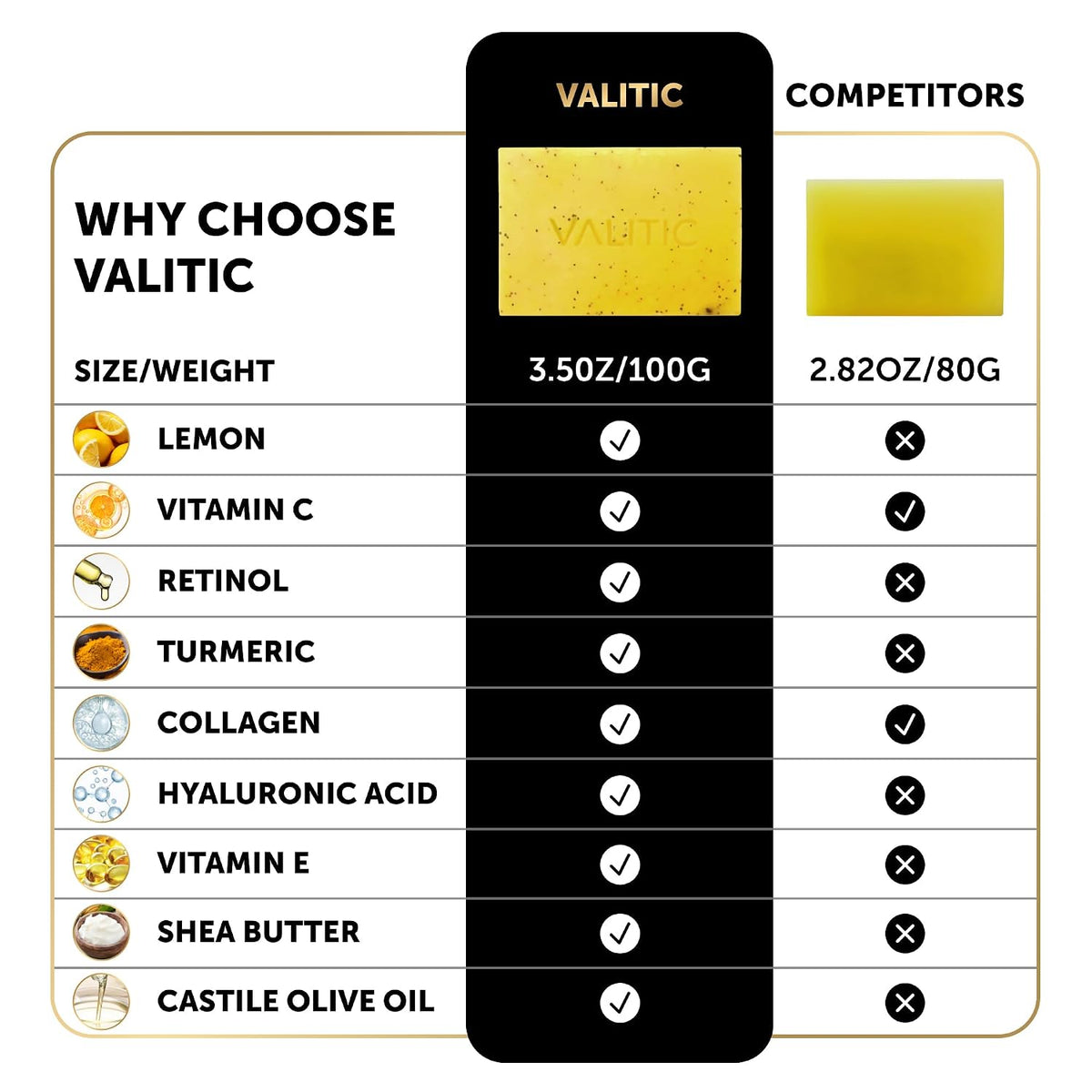 VALITIC Lemon Turmeric Soap for Dark Spots with Kojic Acid, 2 Pack
