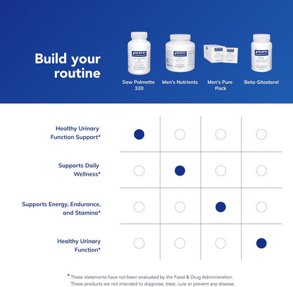 Pure Encapsulations Saw Palmetto 320, 240 Softgel Capsules