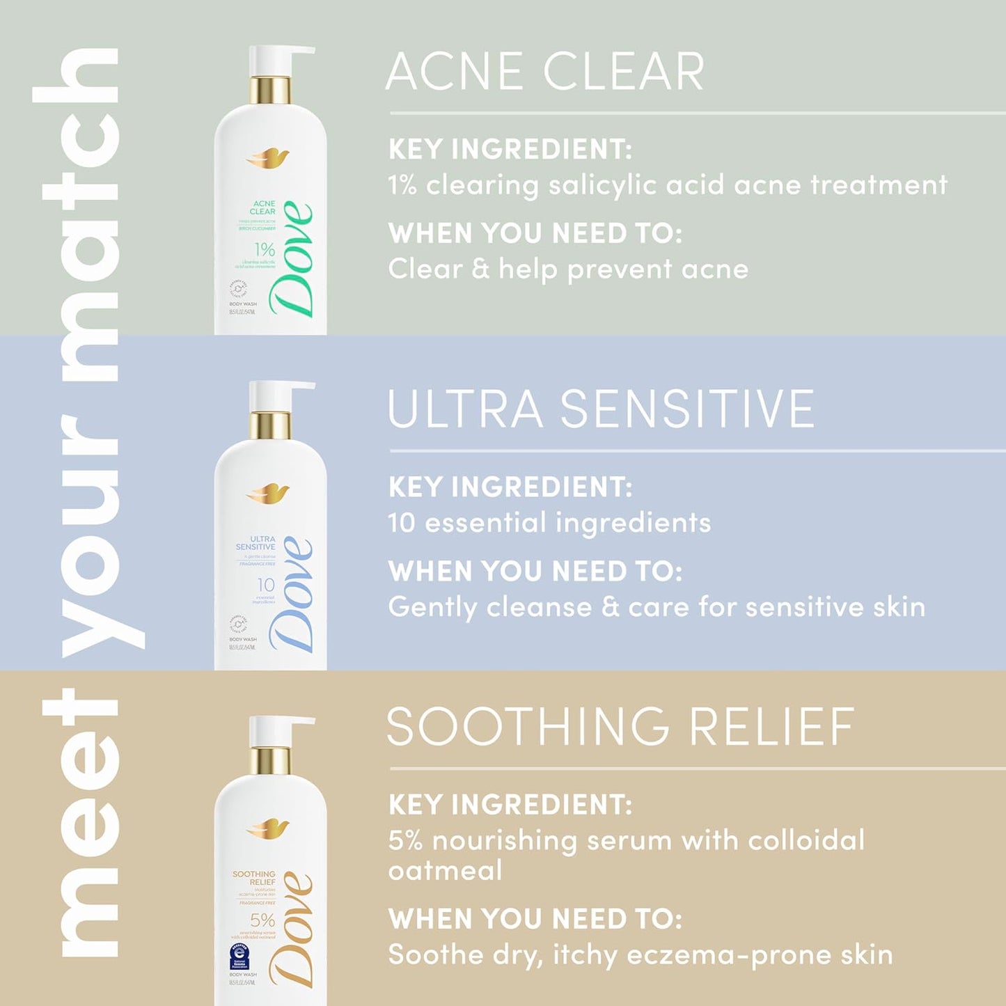 Dove Serum Body Wash Ultra Gentle hydrating cleanse with only 10 essential ingredients 18.5 Fl Oz (Pack of 4)