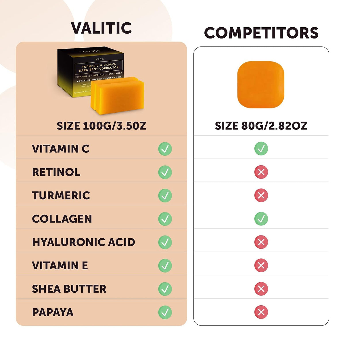 VALITIC Papaya and Turmeric Kojic Acid Soap Bar for Dark Spots, 2 Pack