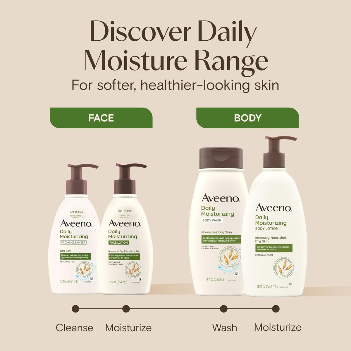Aveeno Daily Moisturizing Face Lotion with Soothing Prebiotic Oat,Gentle Lotion Nourishes Normal to Dry Skin With Moisture,Sensitive Skin,Fragrance-Free,12 fl. oz,(Pack of 2)