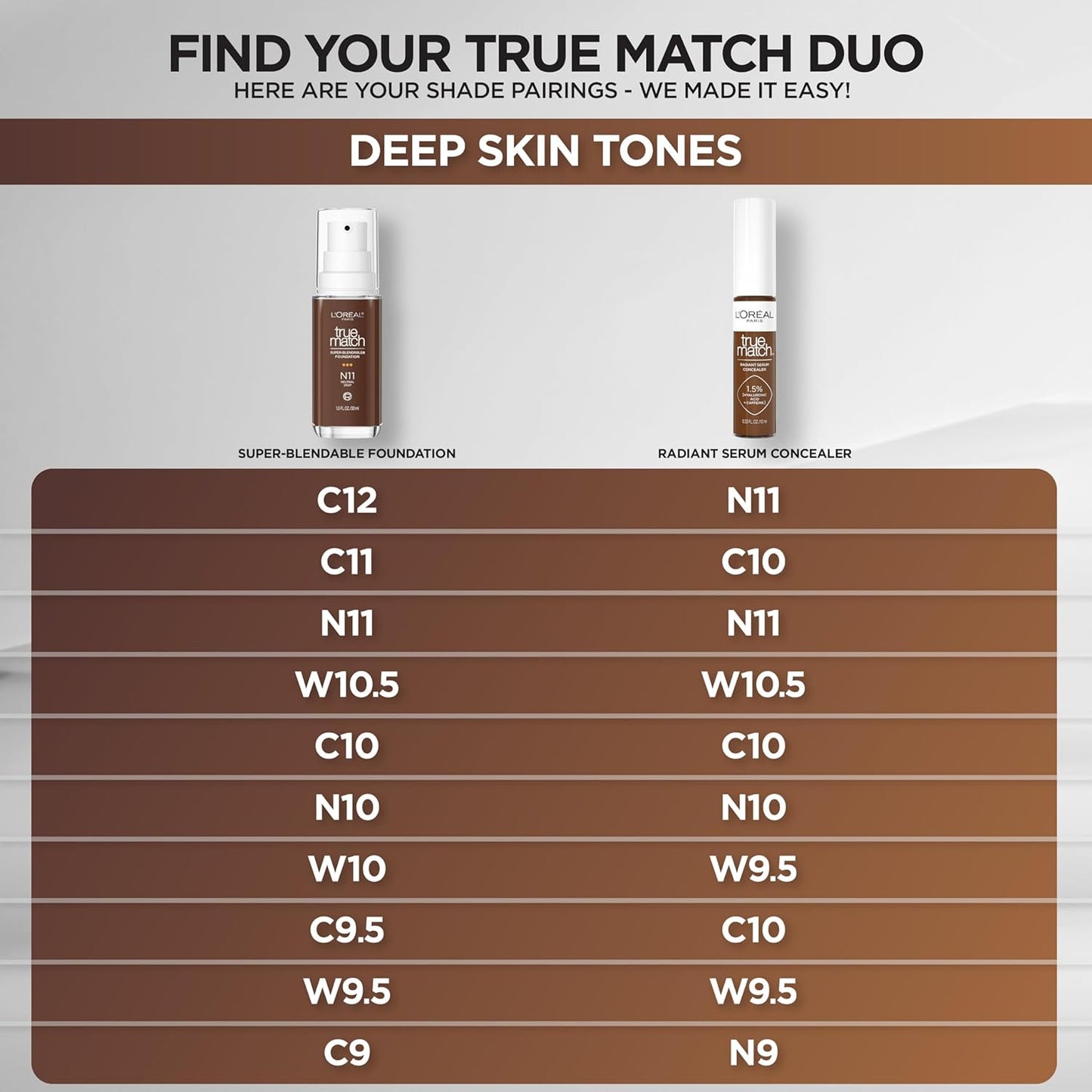 L'Oreal Paris True Match Radiant Serum Concealer, Brightening Under Eye Concealer Make Up with 1.5% Hyaluronic Acid and Caffeine, C10, 0.33 Oz (Pack of 2)