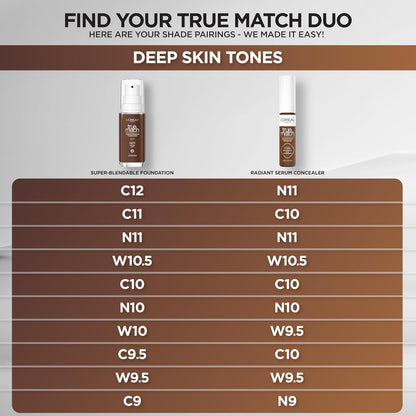L'Oreal Paris True Match Radiant Serum Concealer, Brightening Under Eye Concealer Make Up with 1.5% Hyaluronic Acid and Caffeine, C10, 0.33 Oz (Pack of 2)