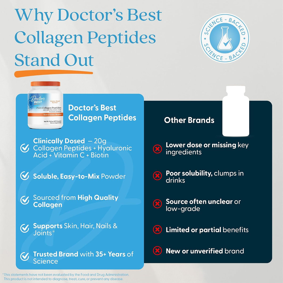 Doctor's BEST Pure Collagen Peptides w/Hyaluronic Acid, 14.8 oz
