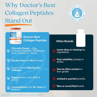 Doctor's BEST Pure Collagen Peptides w/Hyaluronic Acid, 14.8 oz