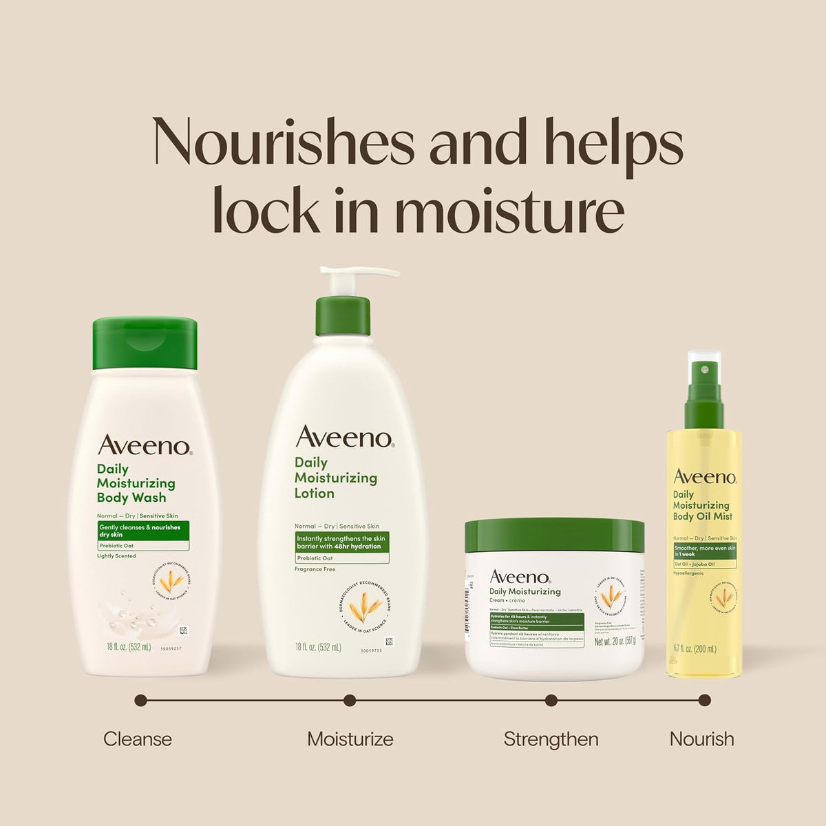 Aveeno Daily Moisturizing Body Lotion for Normal to Dry Skin with Soothing Prebiotic Oat, Non Greasy, Non Comedogenic, Fragrance Free Body Lotion for Women & Men, 18 fl oz