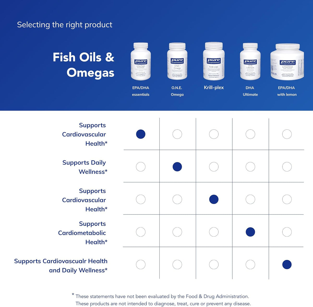 Pure Encapsulations EPA/DHA Essentials, 90 Softgel Capsules