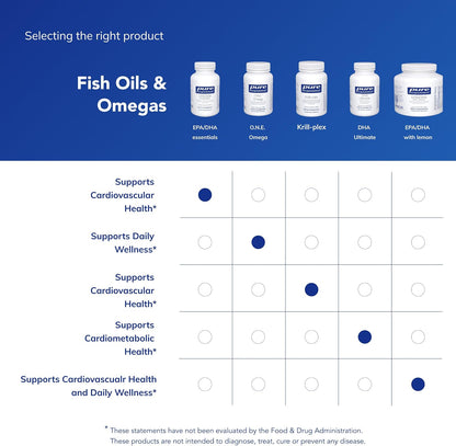 Pure Encapsulations EPA/DHA Essentials, 90 Softgel Capsules