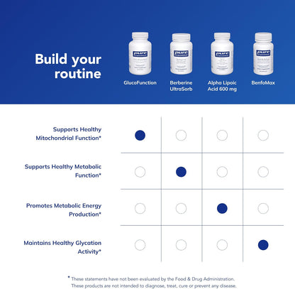 Pure Encapsulations GlucoFunction, 90 Capsules