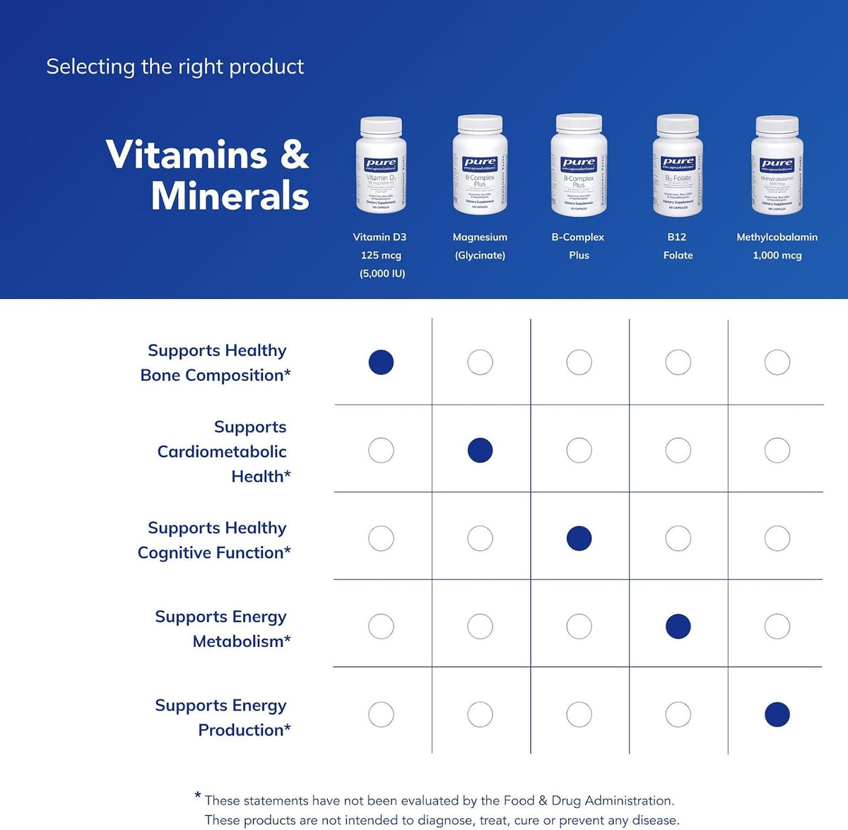 Pure Encapsulations Vitamin D3 125 mcg (5,000 IU), 120 Capsules