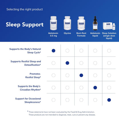 Pure Encapsulations Melatonin 0.5 mg, 180 Capsules