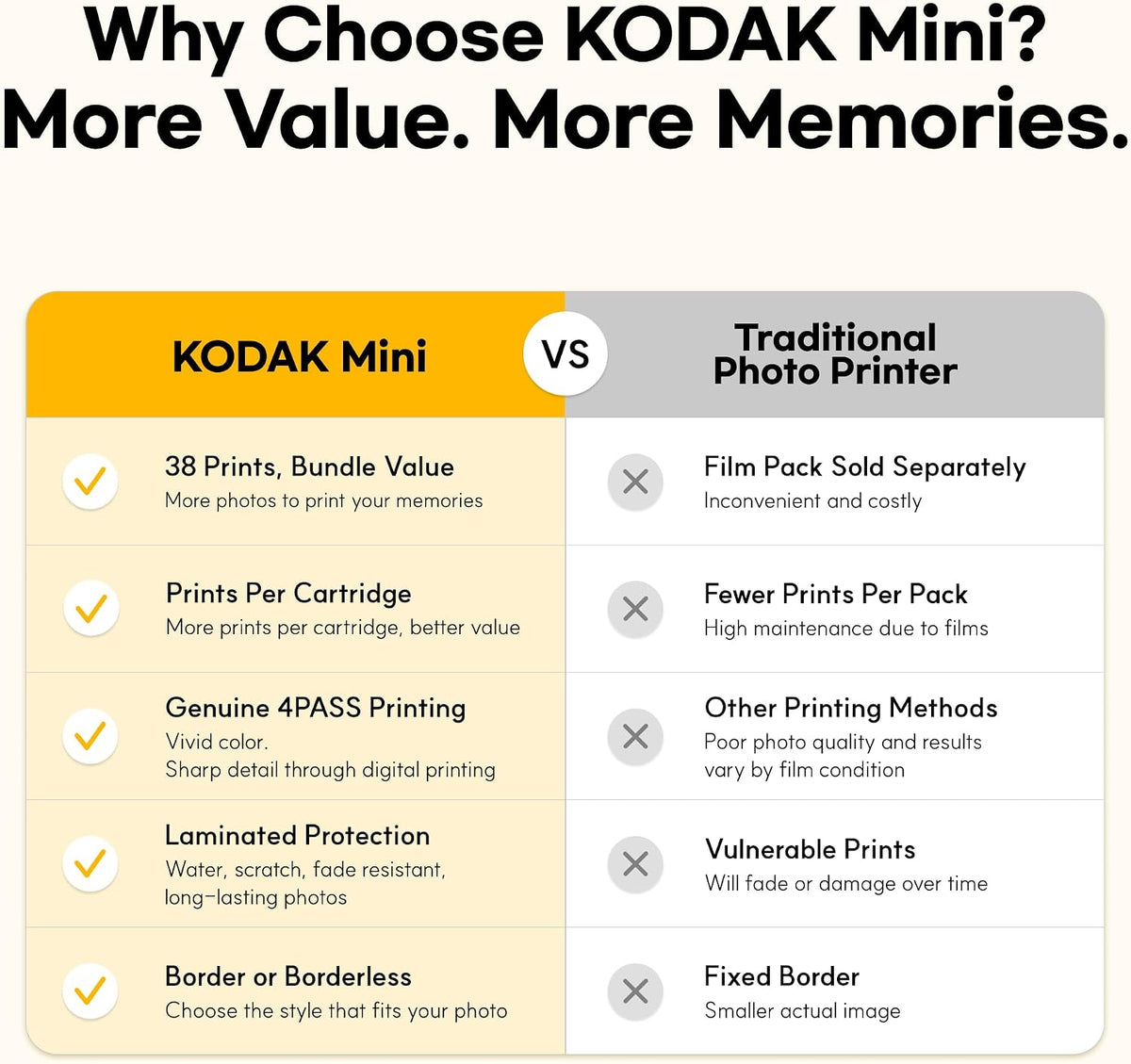 KODAK Mini 2 Retro 2x3 Portable Photo Printer, 4PASS, 38 Sheets, Black