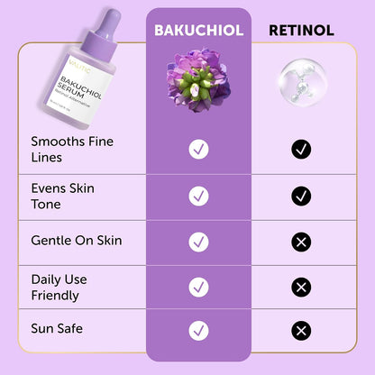 VALITIC Bakuchiol Serum - Retinol Alternative Face Serum, 30ml, 1.01fl.oz