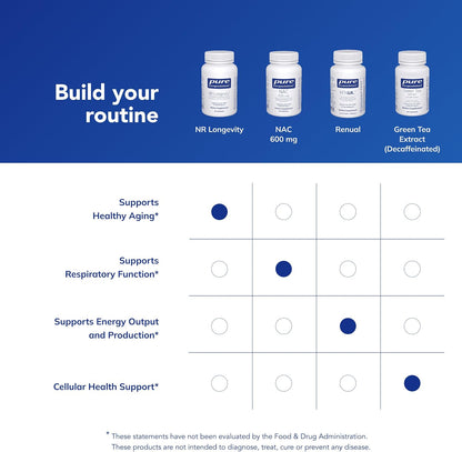 Pure Encapsulations NR Longevity NAD Supplement, 60 Capsules