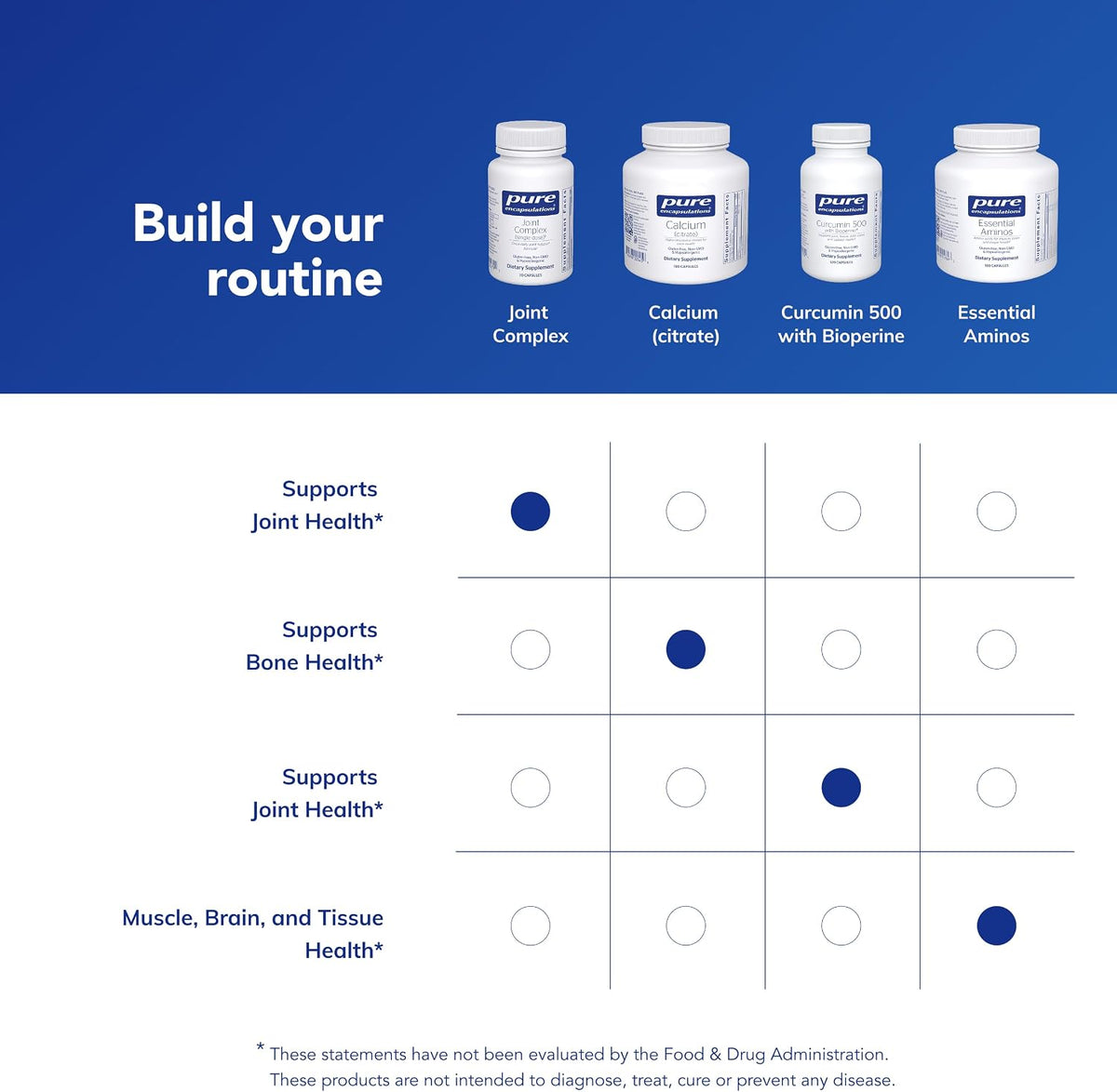 Pure Encapsulations Joint Complex (Single Dose), 30 Capsules
