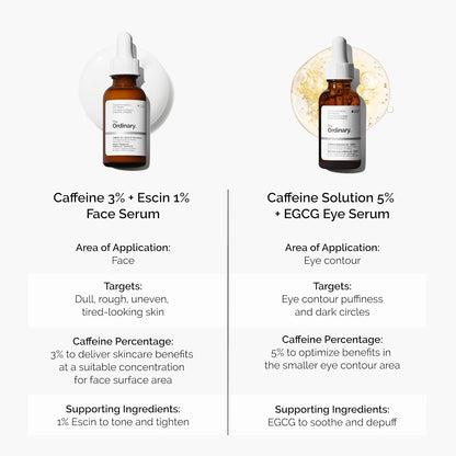 The Ordinary Caffeine 3% + Escin 1% Face Serum, Energizing Serum to Tone and Tighten, 1 Fl Oz