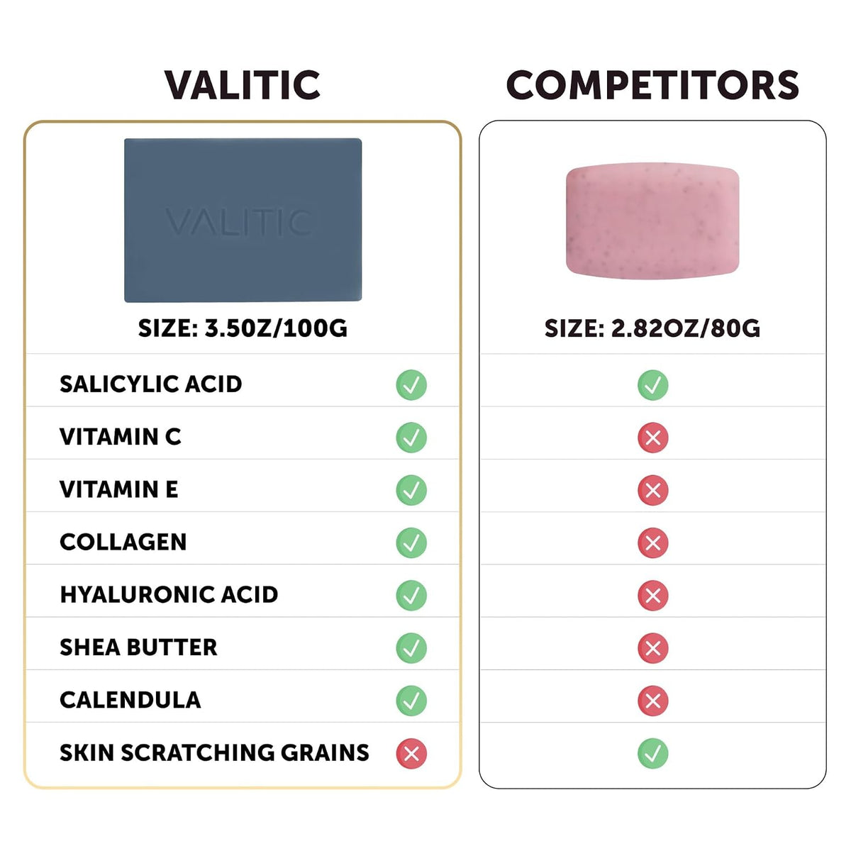 VALITIC Salicylic Acid Soap Bar with Vitamin C, Face and Body Wash, 2 Pack