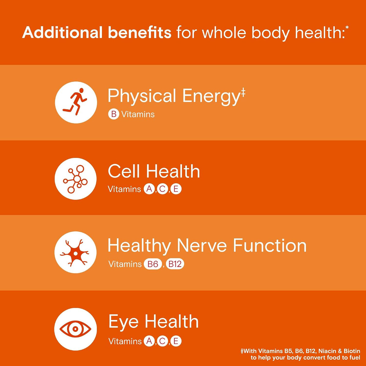 One A Day Women’s Daily Essentials Multivitamin Gummies, Multivitamin for Women, Zinc, Immune Support, Cool Lemonade Naturally Flavored, 120 Gummies