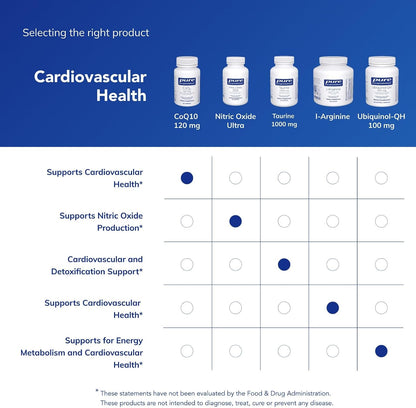 Pure Encapsulations CoQ10 120 mg, 60 Capsules
