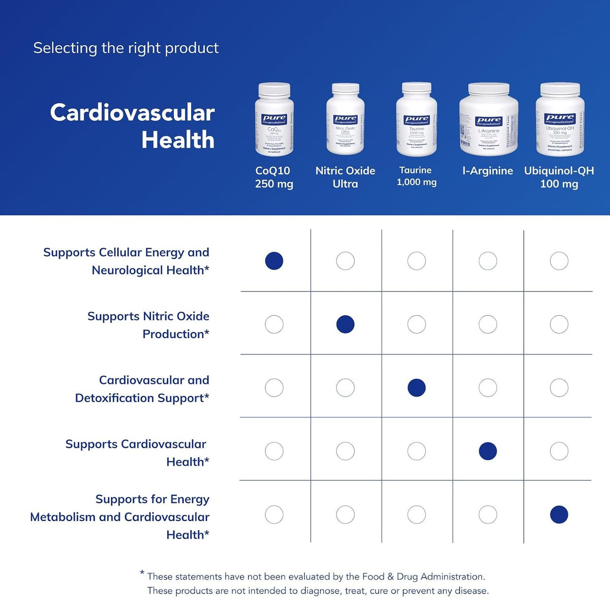 Pure Encapsulations CoQ10-250 mg CoQ10, 60 Capsules