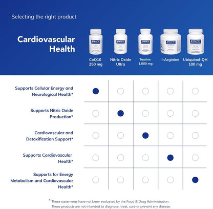 Pure Encapsulations CoQ10-250 mg CoQ10, 60 Capsules