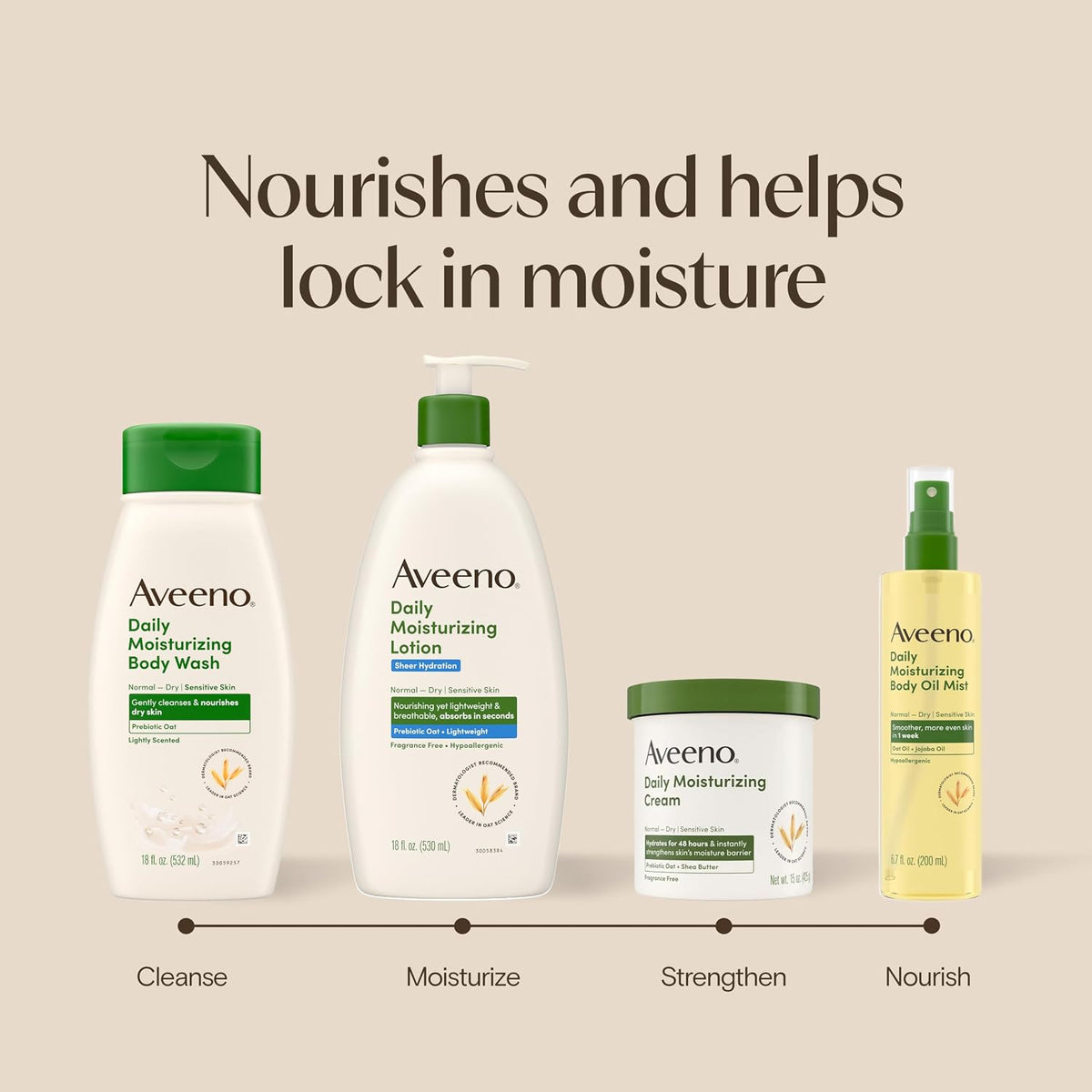 Aveeno Daily Moisturizing Body Wash, Prebiotic Oat, Dry Skin, 36 Fl Oz (Pack of 6)