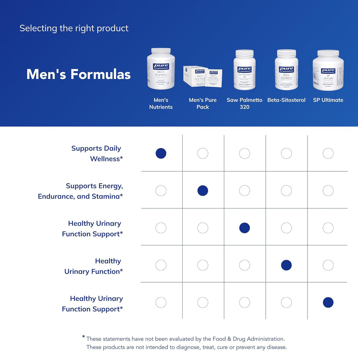 Pure Encapsulations Men's Nutrients, 360 Capsules