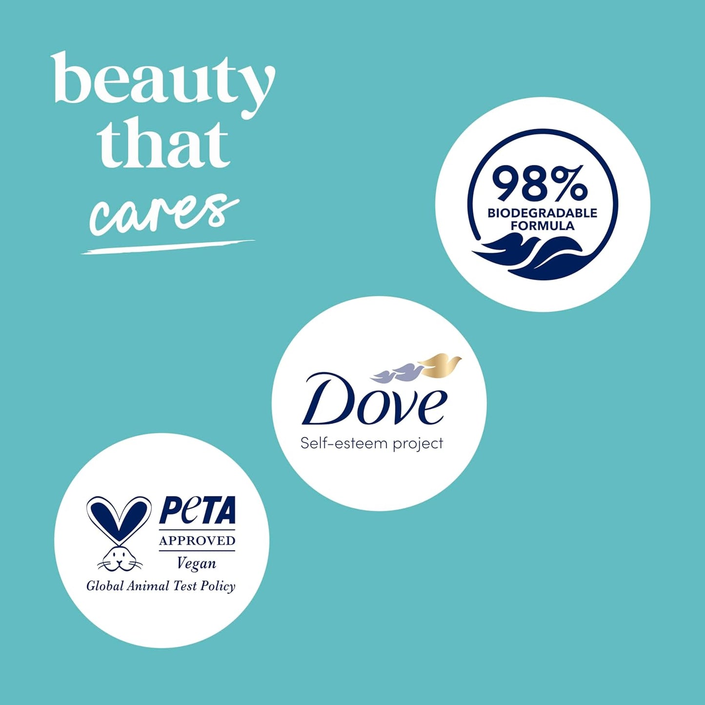 Dove Body Wash Sensitive Skin For 24hr Lotion-Soft Moisturizing Cleanser Gentle Hypoallergenic Formula with No Sulfates No Parabens 20 oz