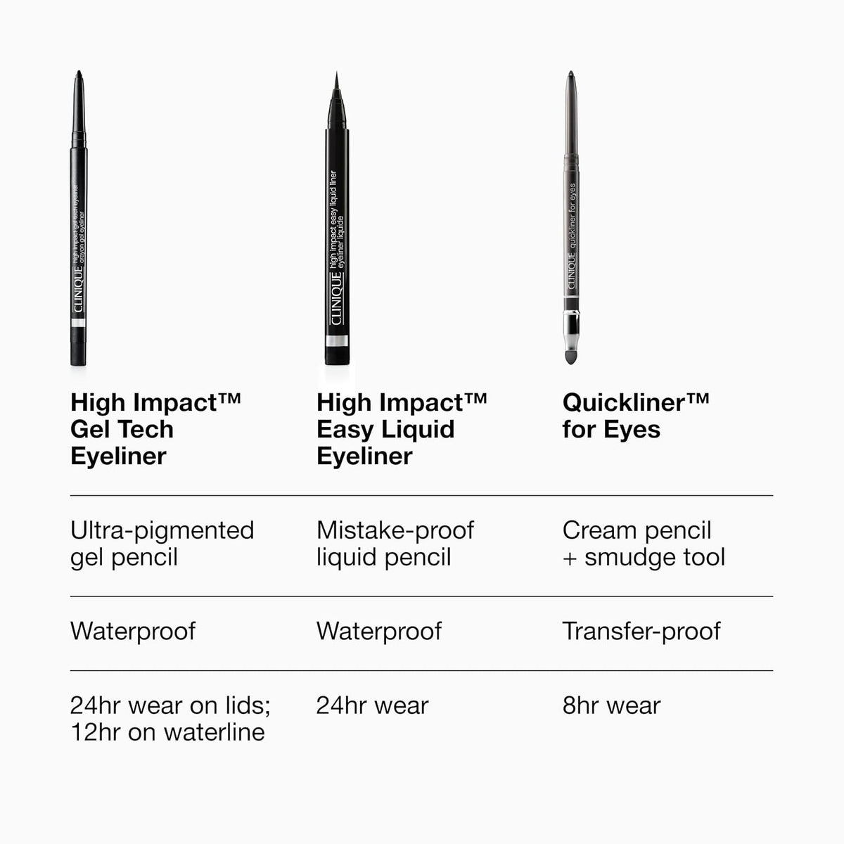Clinique High Impact Easy Liquid Eyeliner | Waterproof, Long Lasting, Smudge Resistant + Safe For Sensitive Eyes