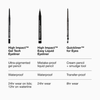 Clinique High Impact Gel Tech Eyeliner | Waterproof, Smudge Resistant + Safe For Sensitive Eyes