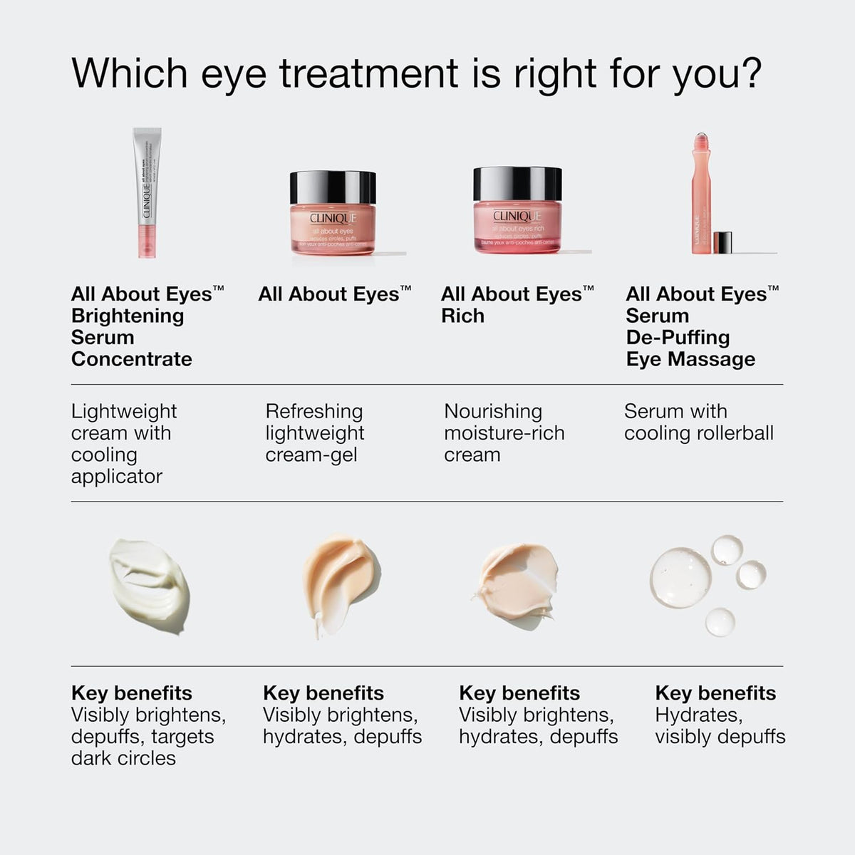 Clinique All About Eyes Lightweight Eye Cream With Vitamin C | Hydrating, Brightening, Depuffing + Dark Circle Reducing, Mini Travel Size, 0.5 Ounce