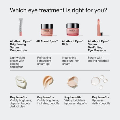 Clinique All About Eyes Lightweight Eye Cream With Vitamin C | Hydrating, Brightening, Depuffing + Dark Circle Reducing, Mini Travel Size, 0.5 Ounce