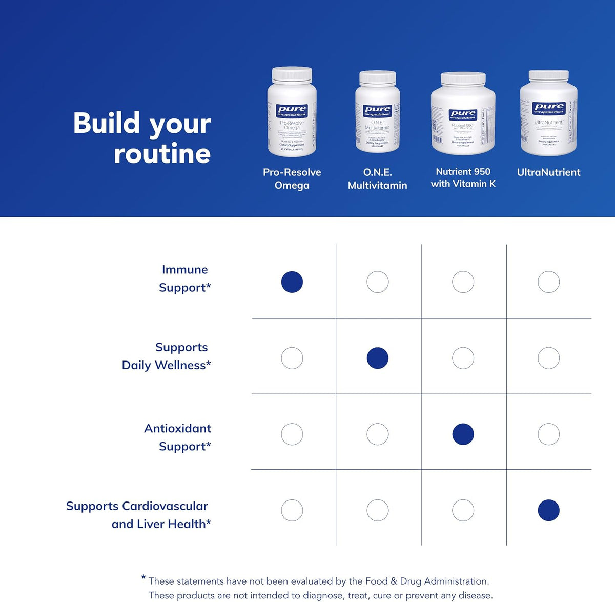 Pure Encapsulations Pro-Resolve Omega, 60 Softgel Capsules
