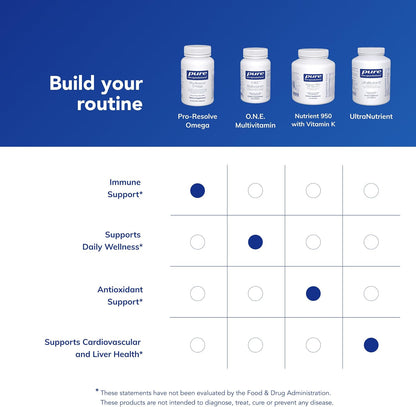 Pure Encapsulations Pro-Resolve Omega, 60 Softgel Capsules