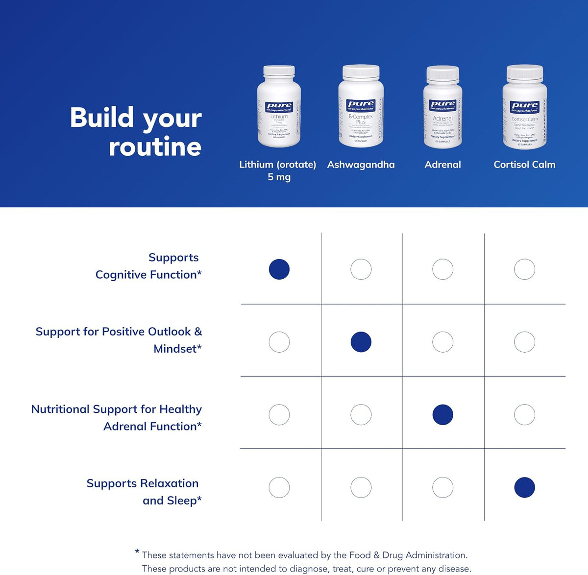 Pure Encapsulations Lithium (Orotate) 5 mg, 180 Capsules