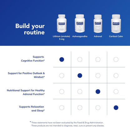 Pure Encapsulations Lithium (Orotate) 5 mg, 180 Capsules