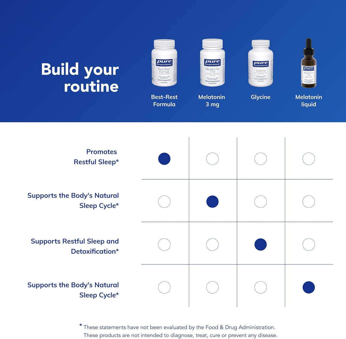 Pure Encapsulations Best-Rest Formula, 60 Capsules