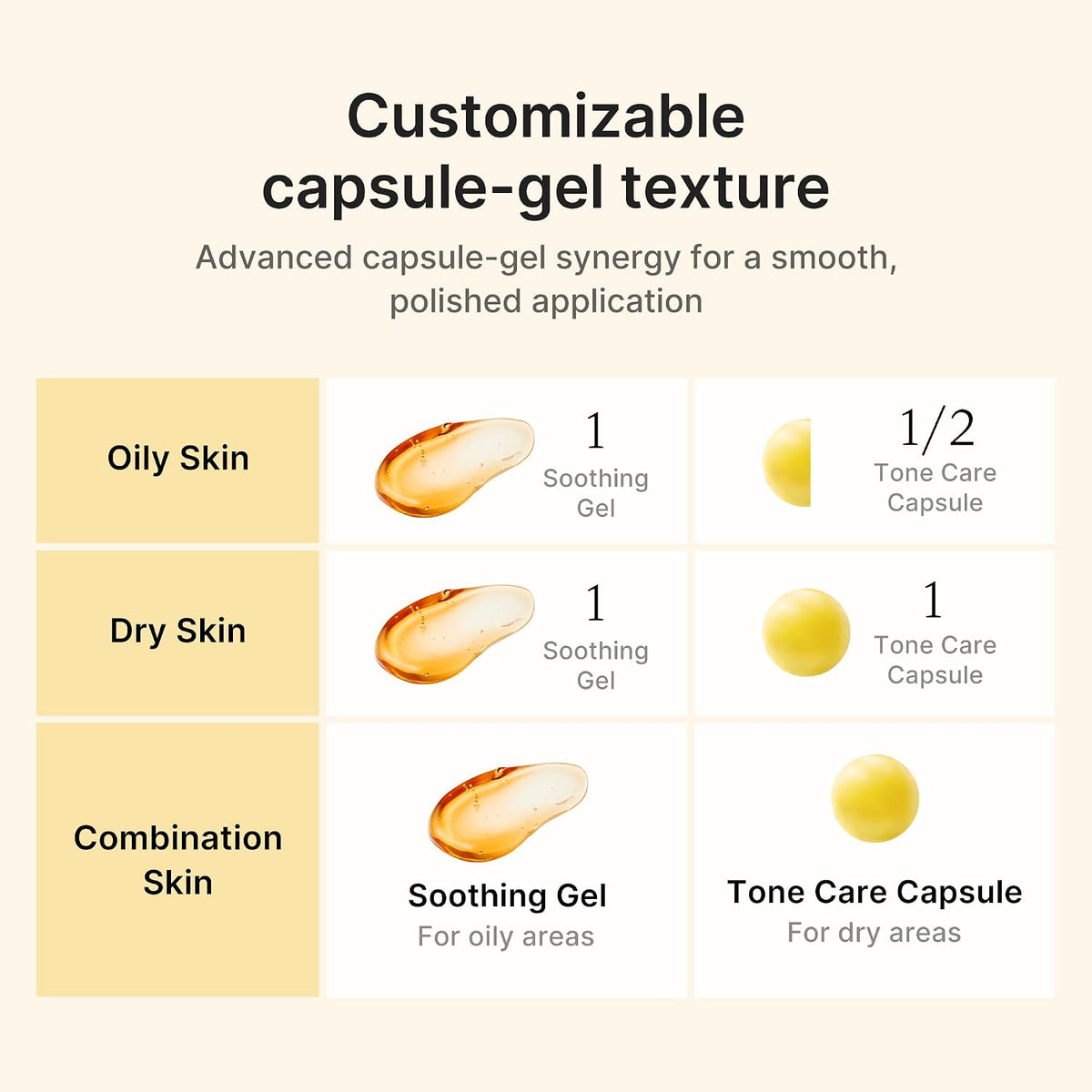 medicube Capsule Cream with Kojic Acid & Turmeric for Uneven Skin Tone
