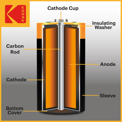 KODAK C Cell Alkaline Batteries (12 Pack) C Size Battery, LR14, 1.5V