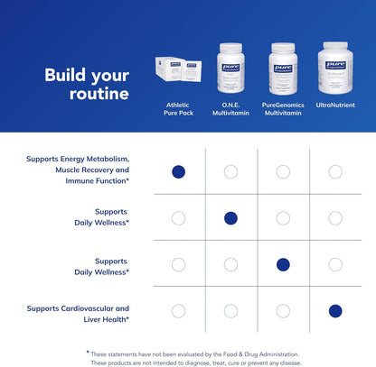 Pure Encapsulations Athletic Pure Pack, 30 Packets